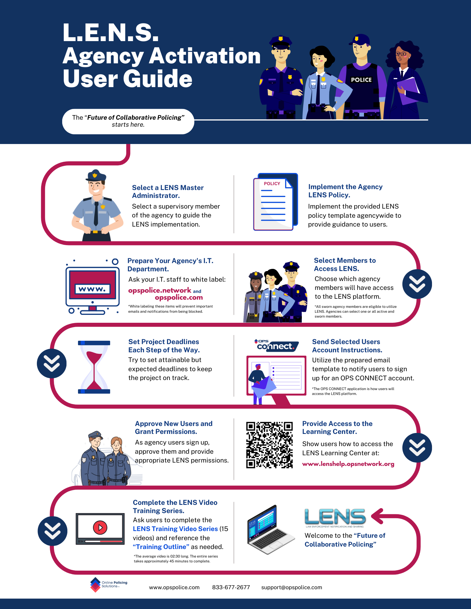 Activation Guide for Printing (1)