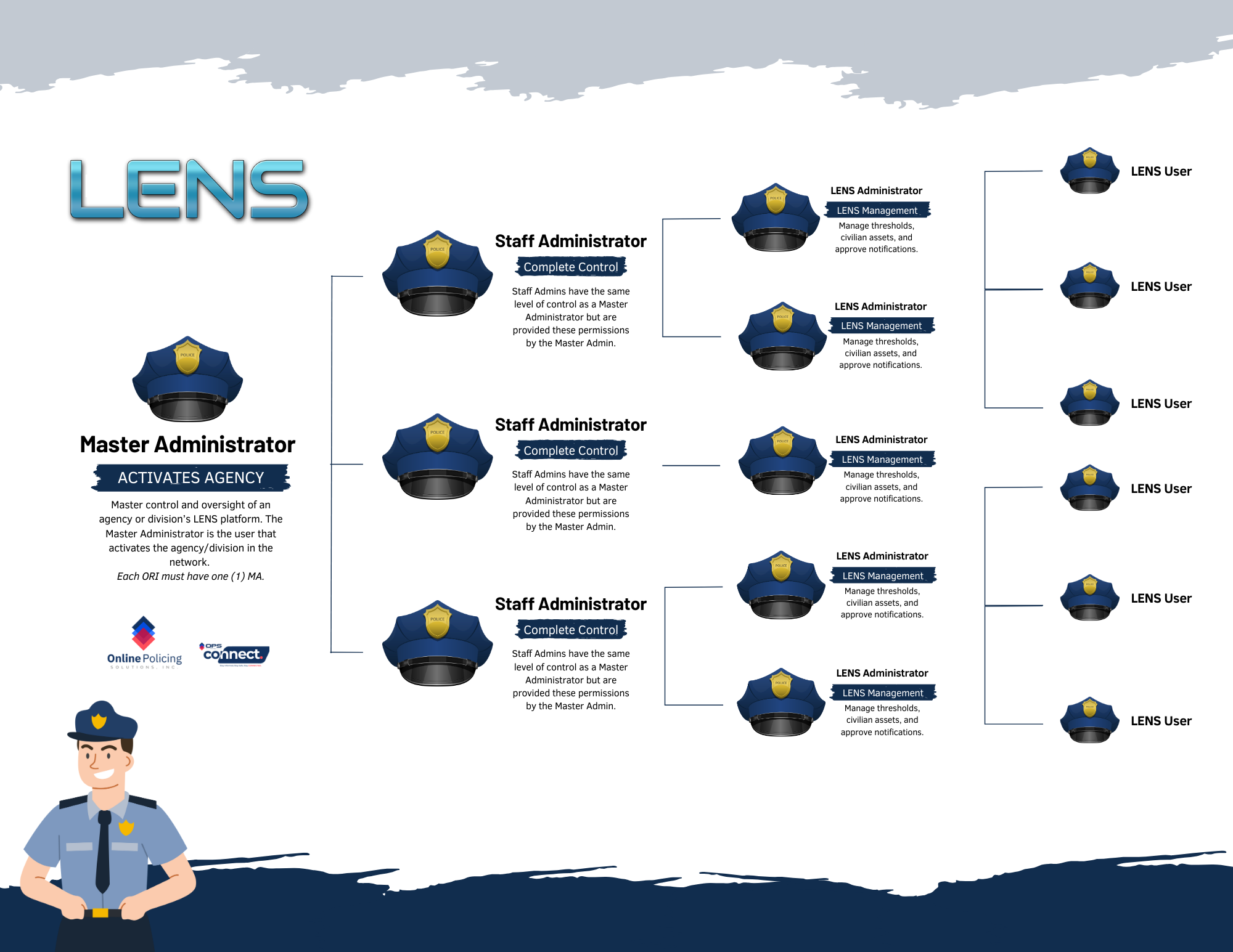 LENS HIERARCHY (1)