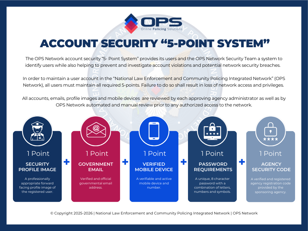 User 5 Point Security Code